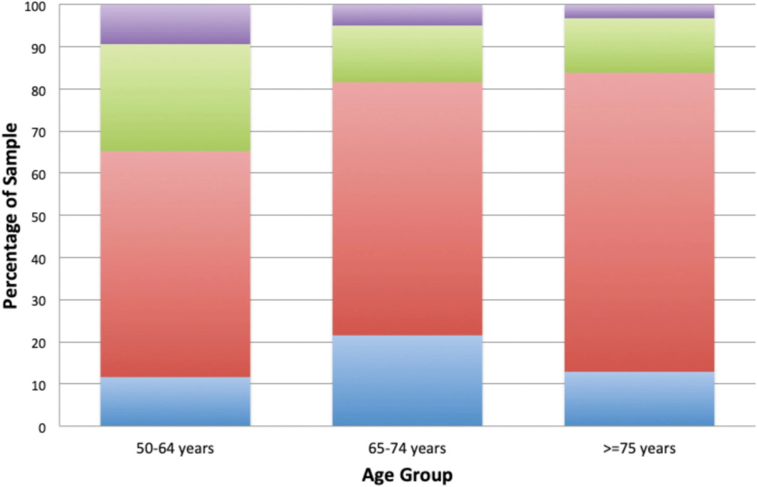 Sample bar chart